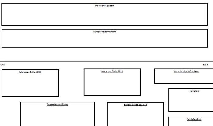 Causes of world war one worksheet answer key