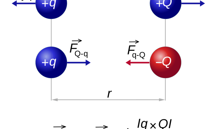 Coulomb hukum muatan rumus listrik segaris tiga konsep sma fisika