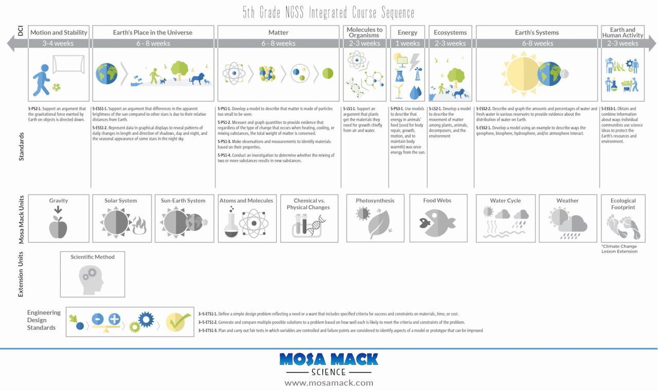 Science mack mosa