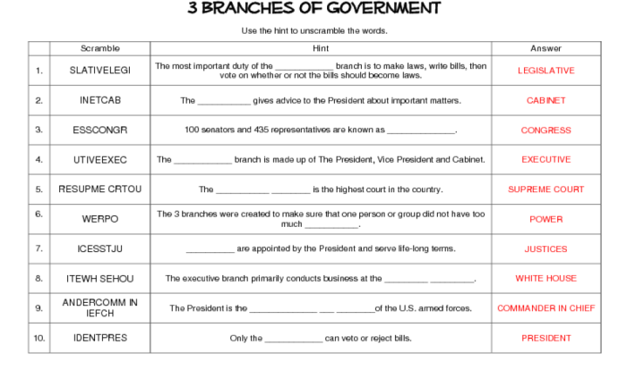 Answer key why government worksheet answers