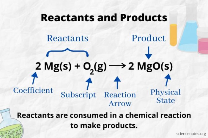 Label each reactant and product in the given chemical reaction.